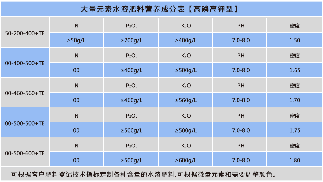大量元素 高磷高鉀.png