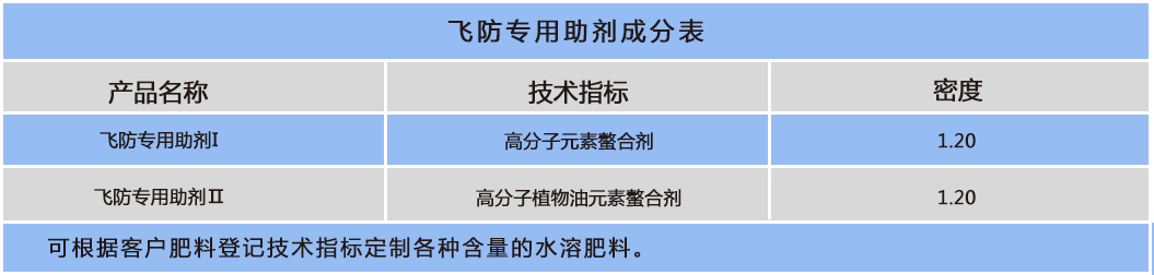 飛防專用.png