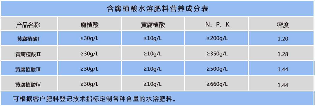 腐植酸 黃腐酸.png