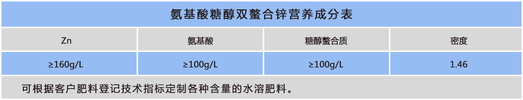 氨基酸糖醇雙螯合鋅.png